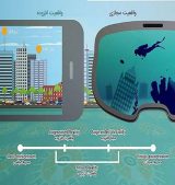 تفاوت واقعیت افزوده و واقعیت مجازی